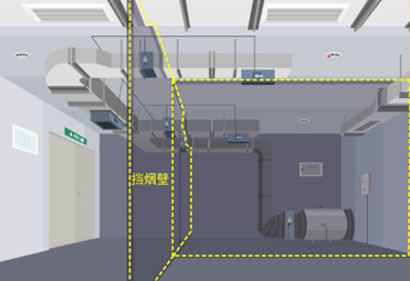 帶你深入了解建筑防排煙